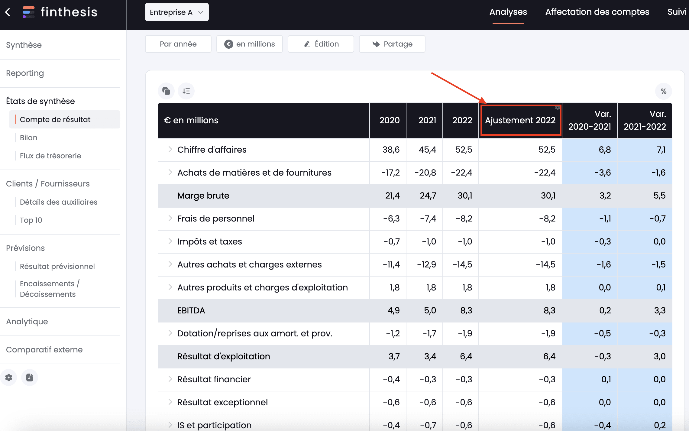 ajustement compte de résultat