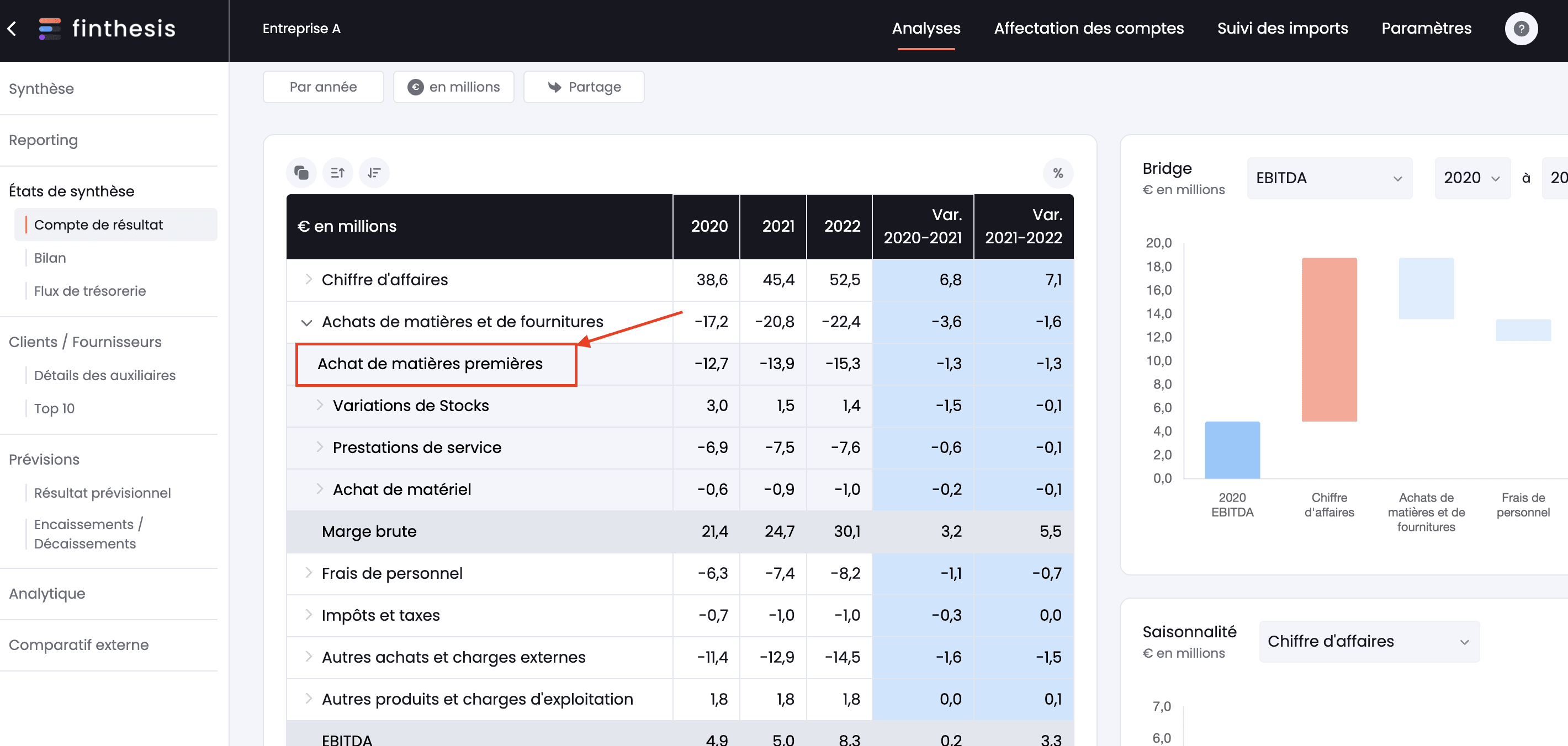 vue user