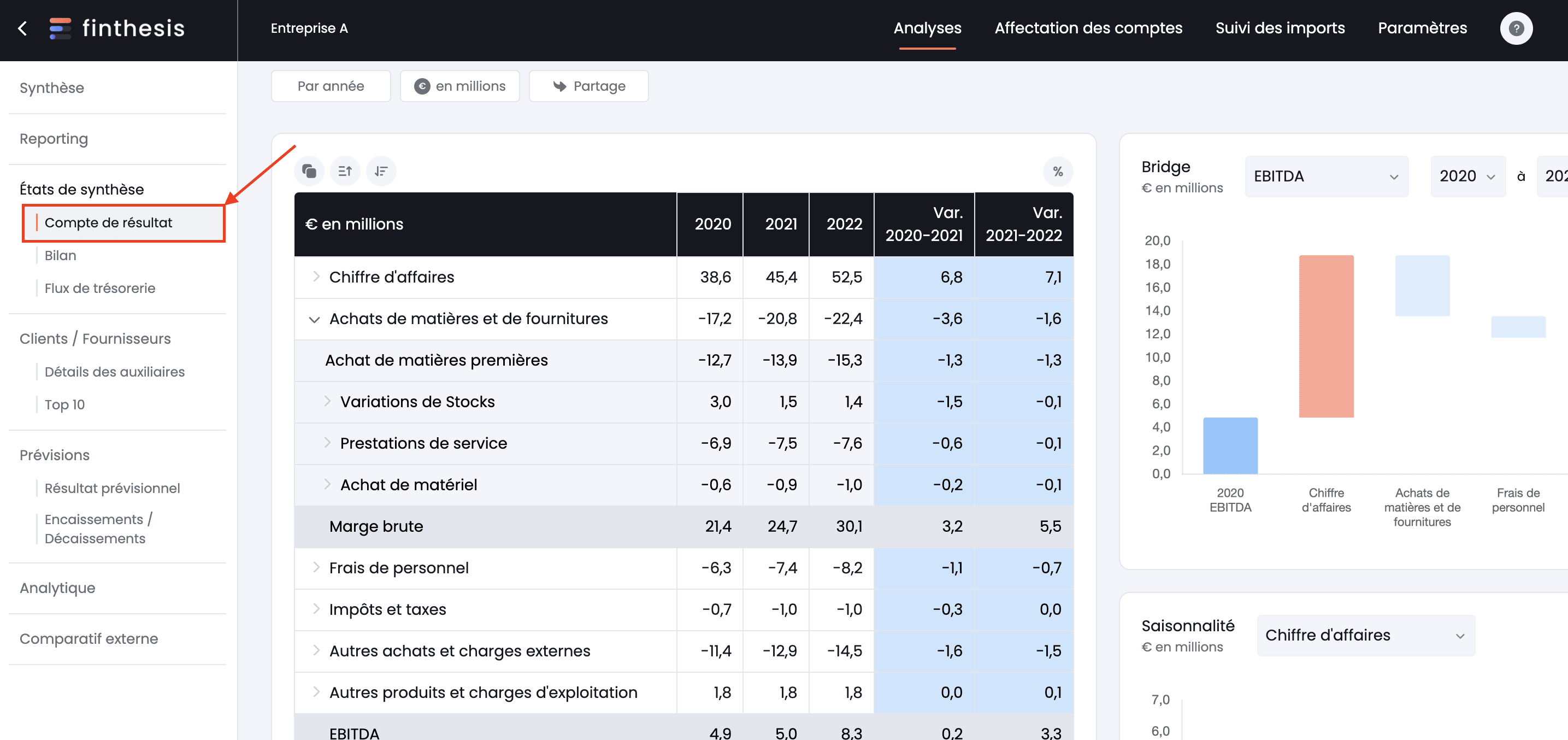 Compte de résultats