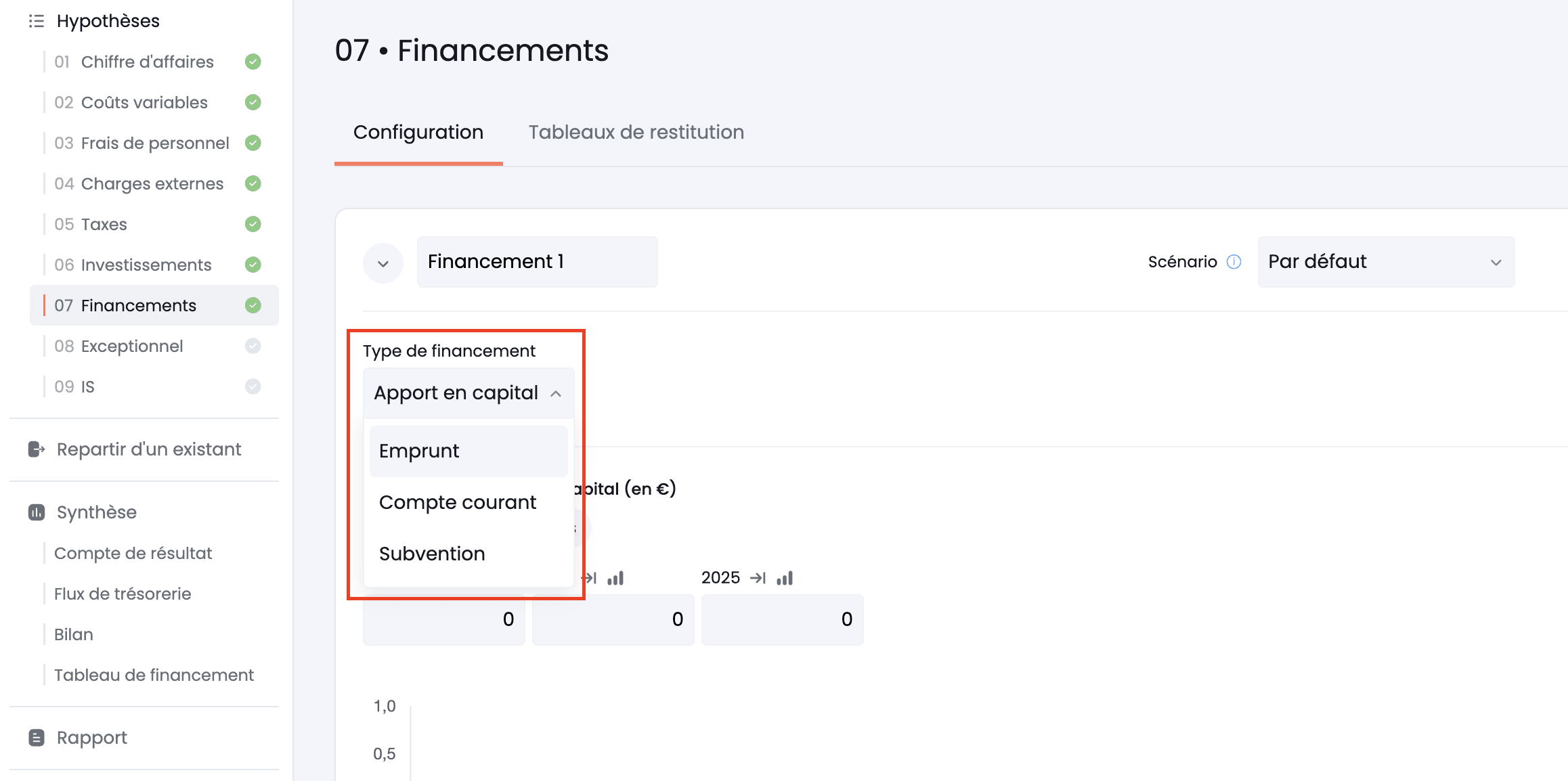 financement