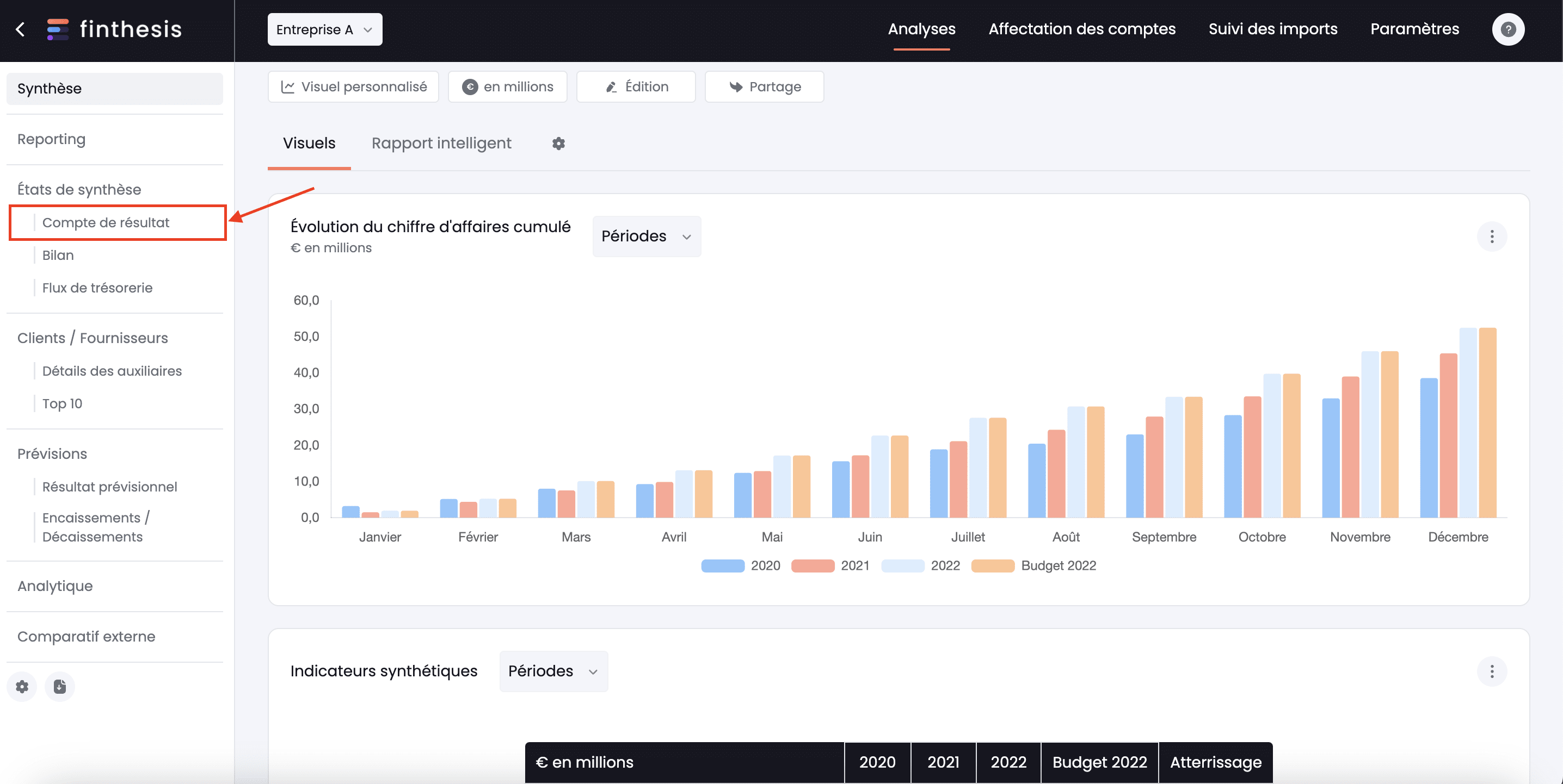 compte de résultats