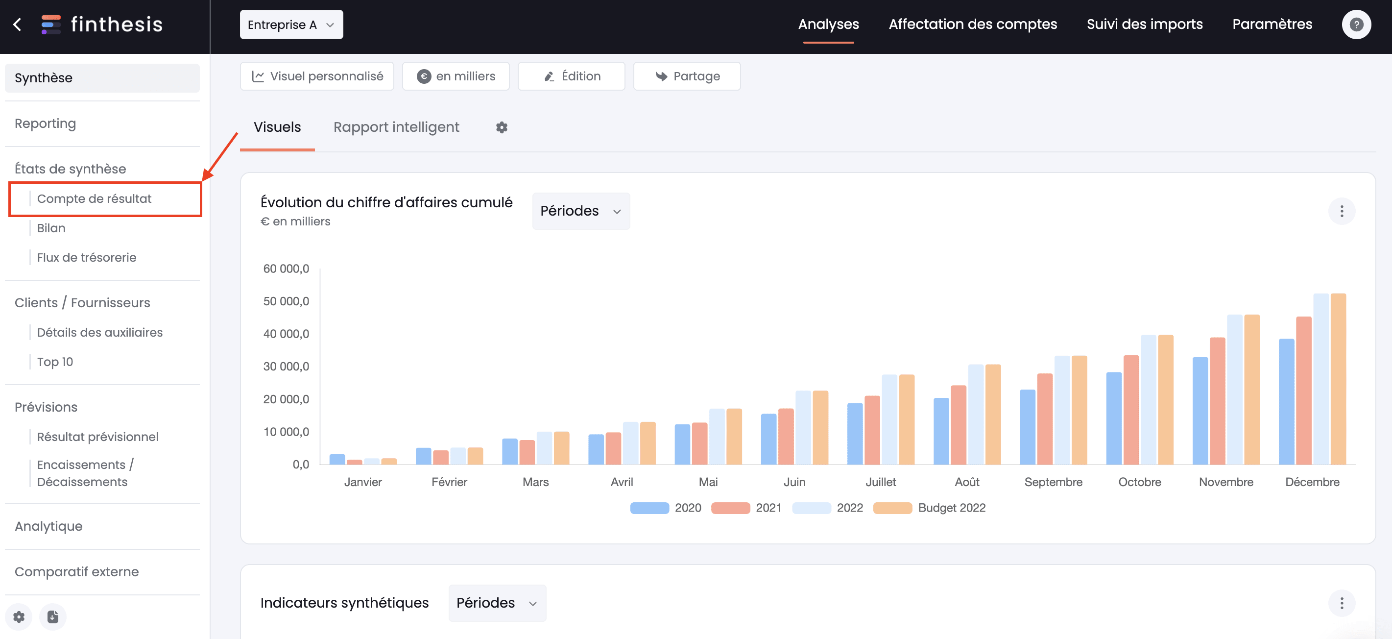 compte de résultats