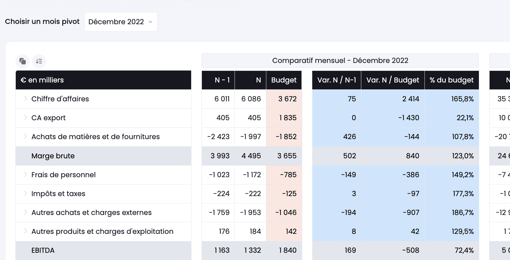 Mettre en place un comparatif réalisé vs budget