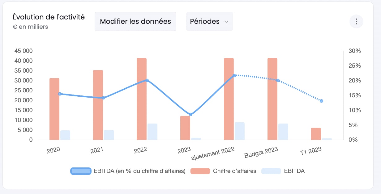 Calculer votre seuil de rentabilité sur Finthesis en 5 étapes