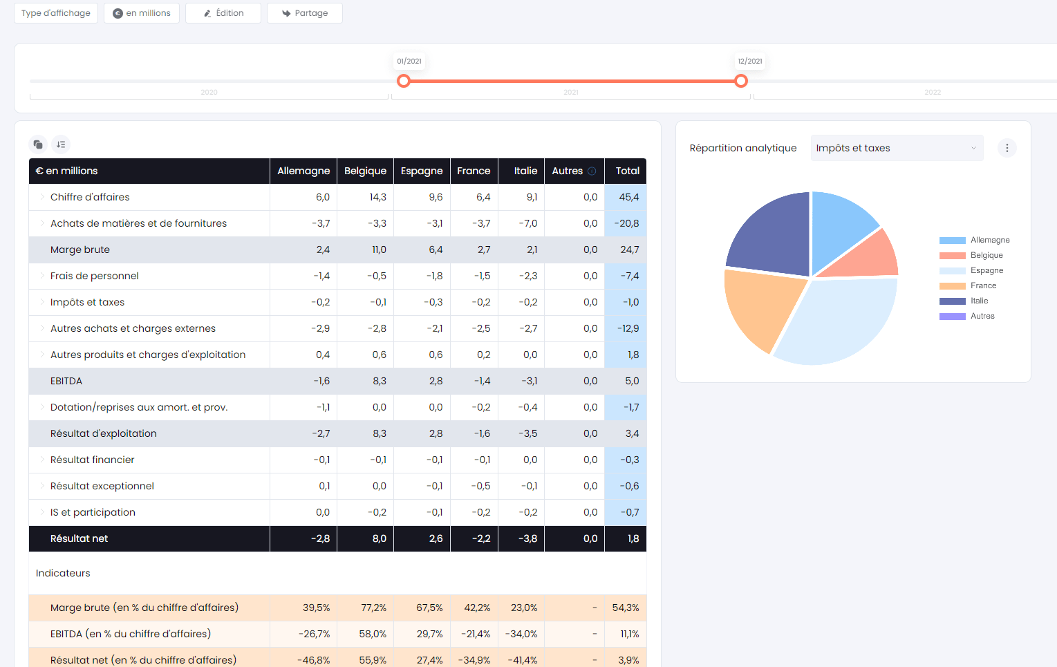 Comment intégrer des données analytiques manuellement?