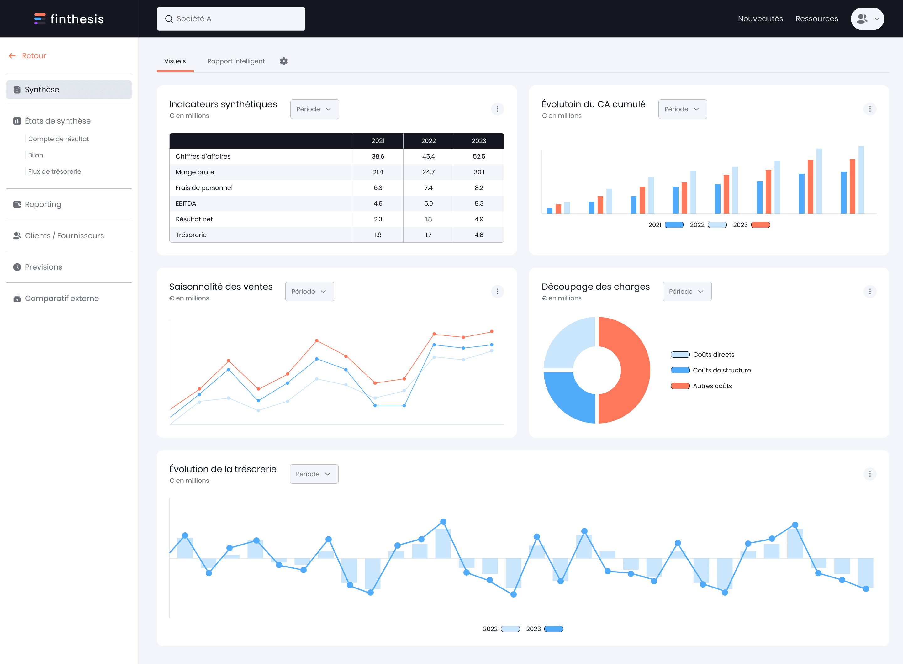 data financiere