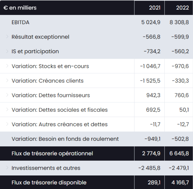 EBITDA