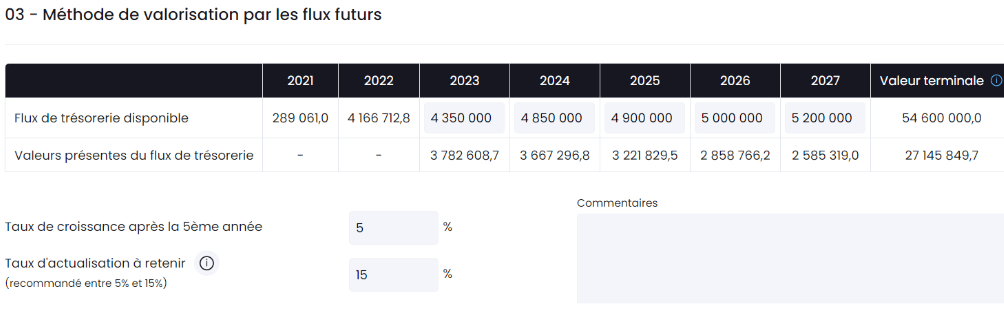 Flux futurs