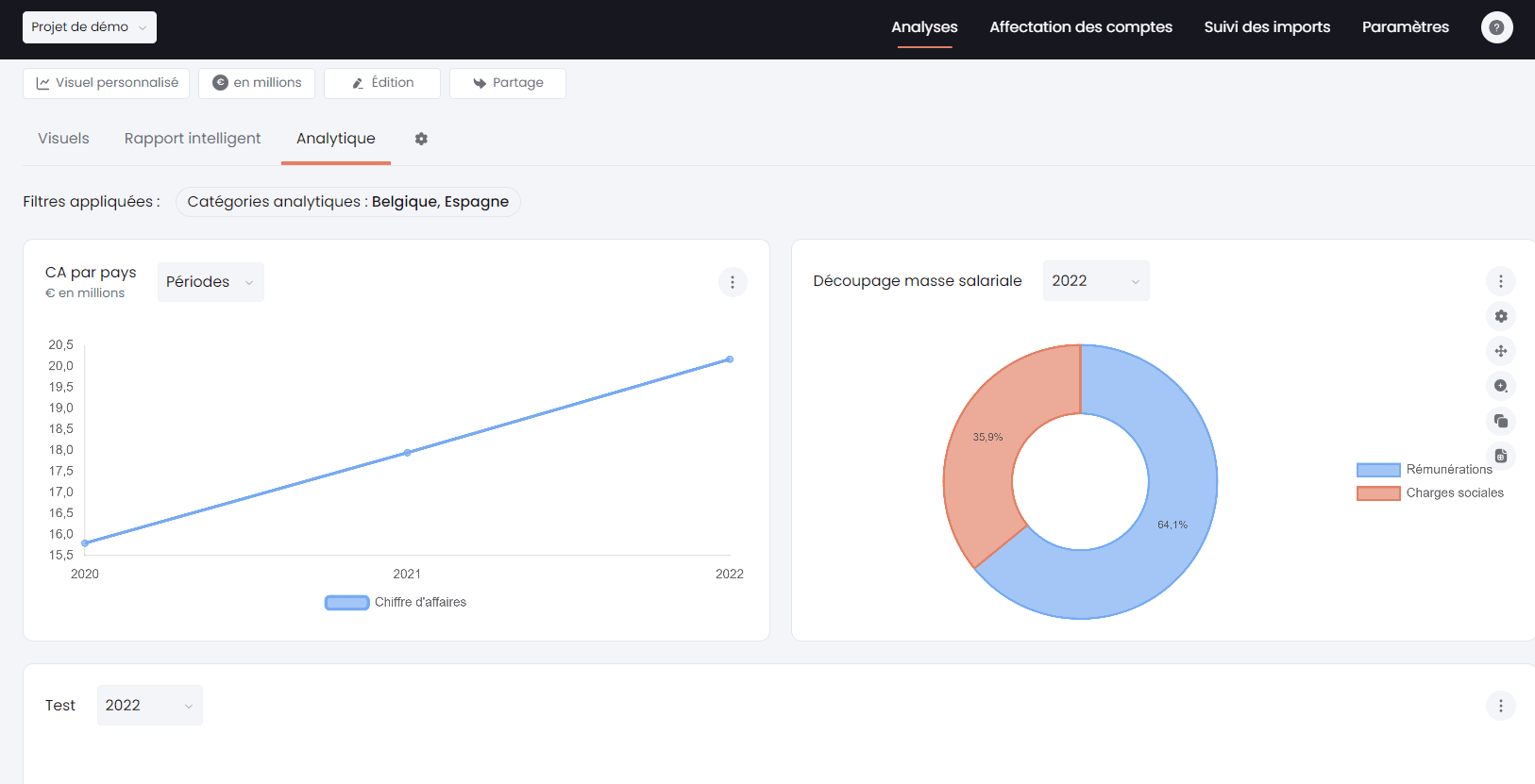 Comment créer des graphs et des tableaux en filtrant par catégorie analytique ?