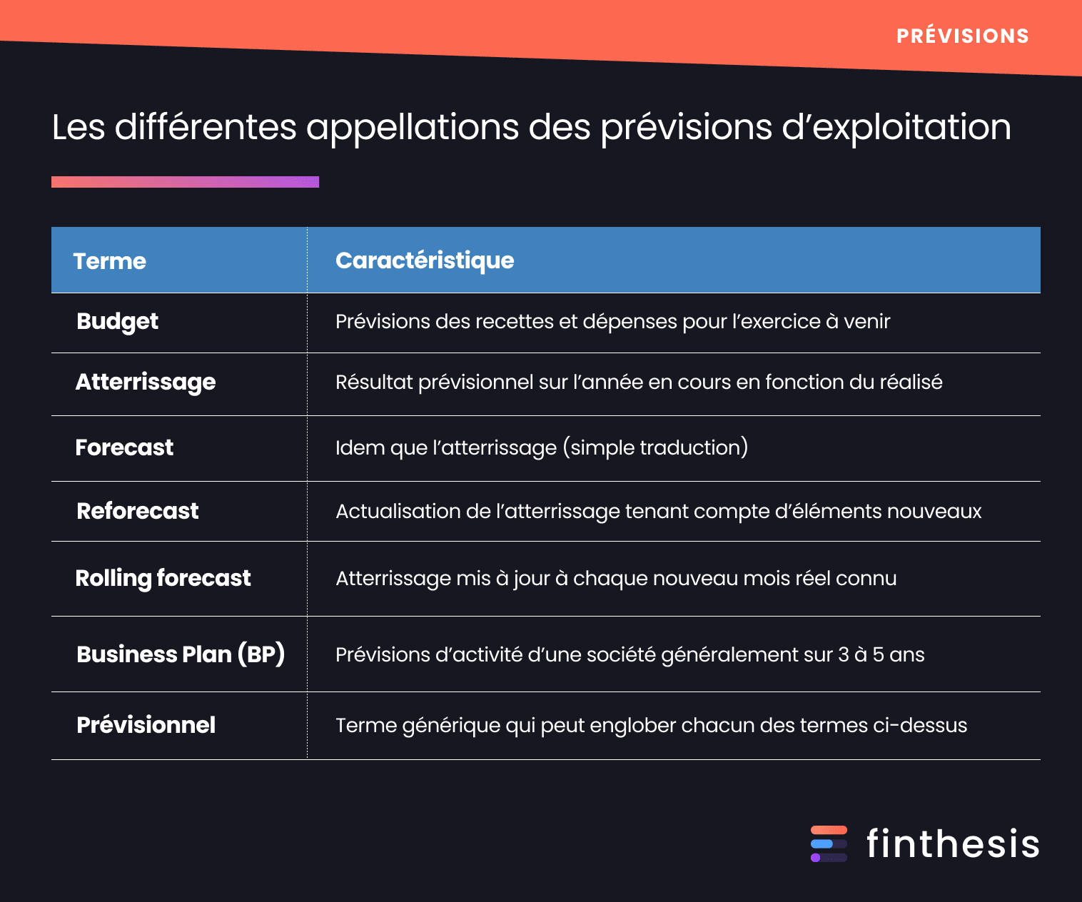 prévisions d'exploitation