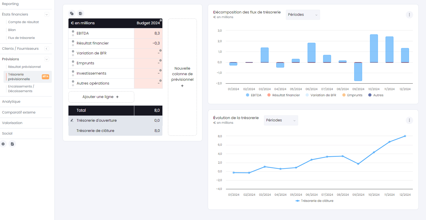 Comment réaliser vos prévisions de trésorerie à partir de votre budget ?