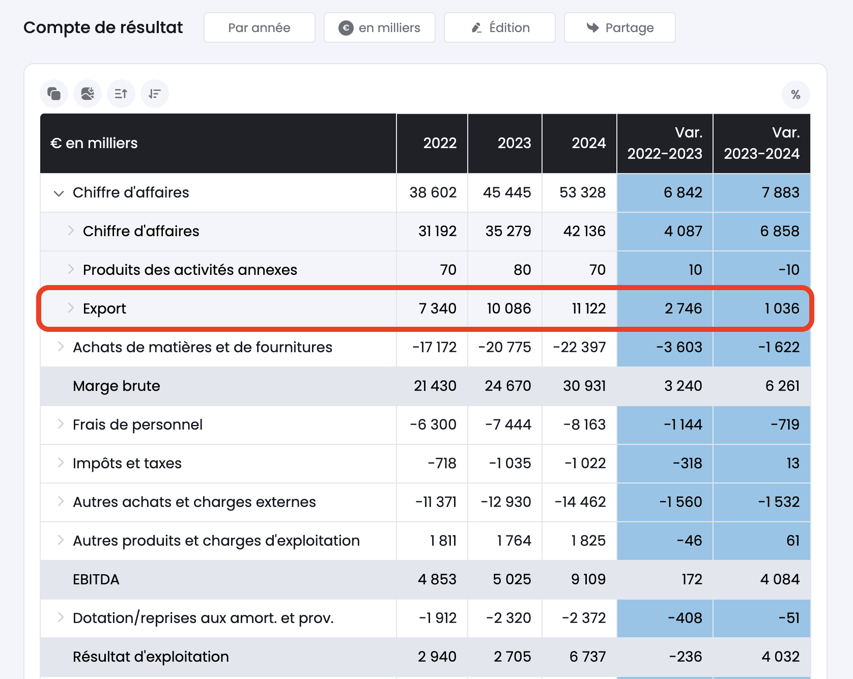 Visualisation nouvelles lignes