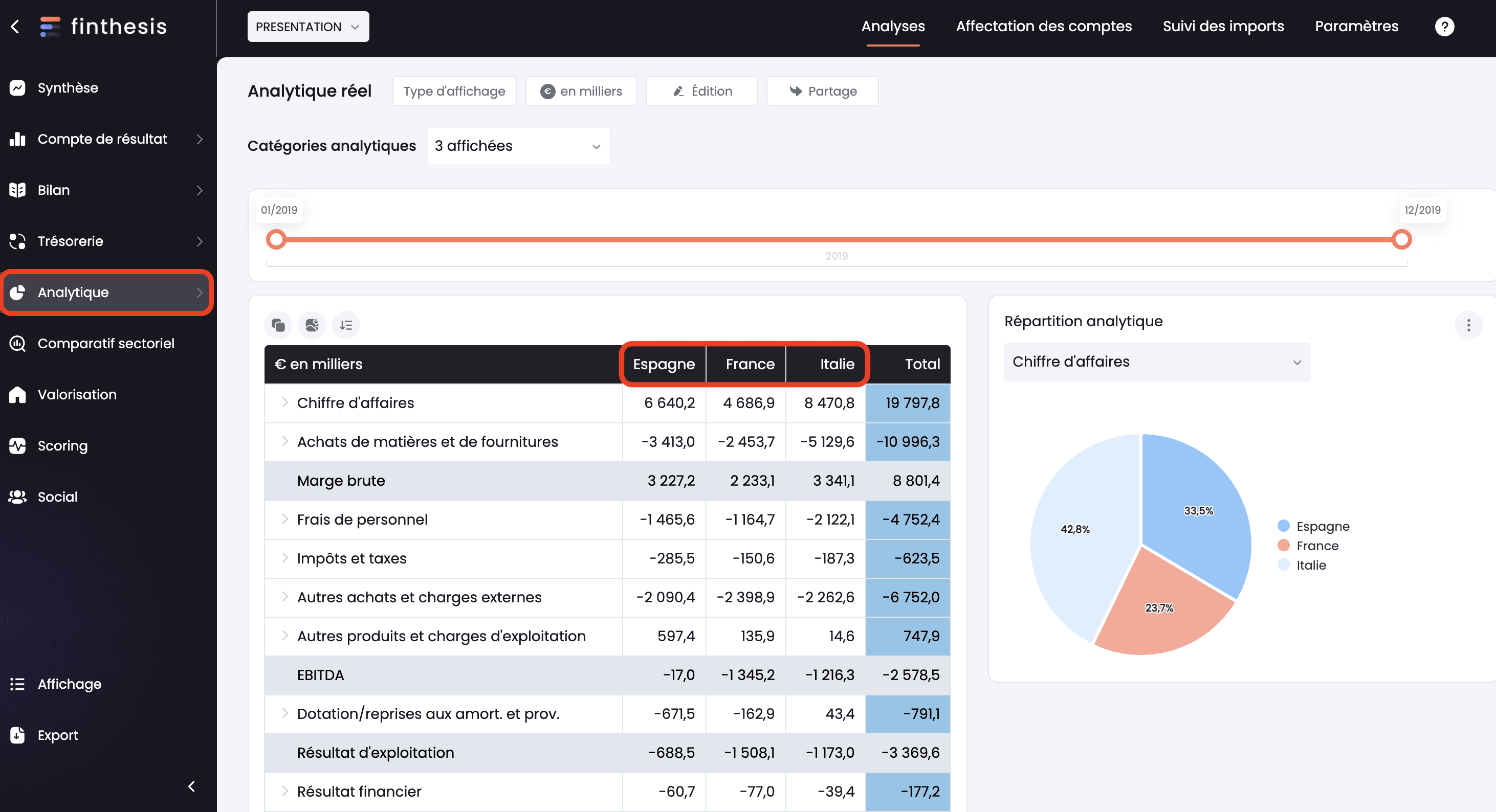 analytique