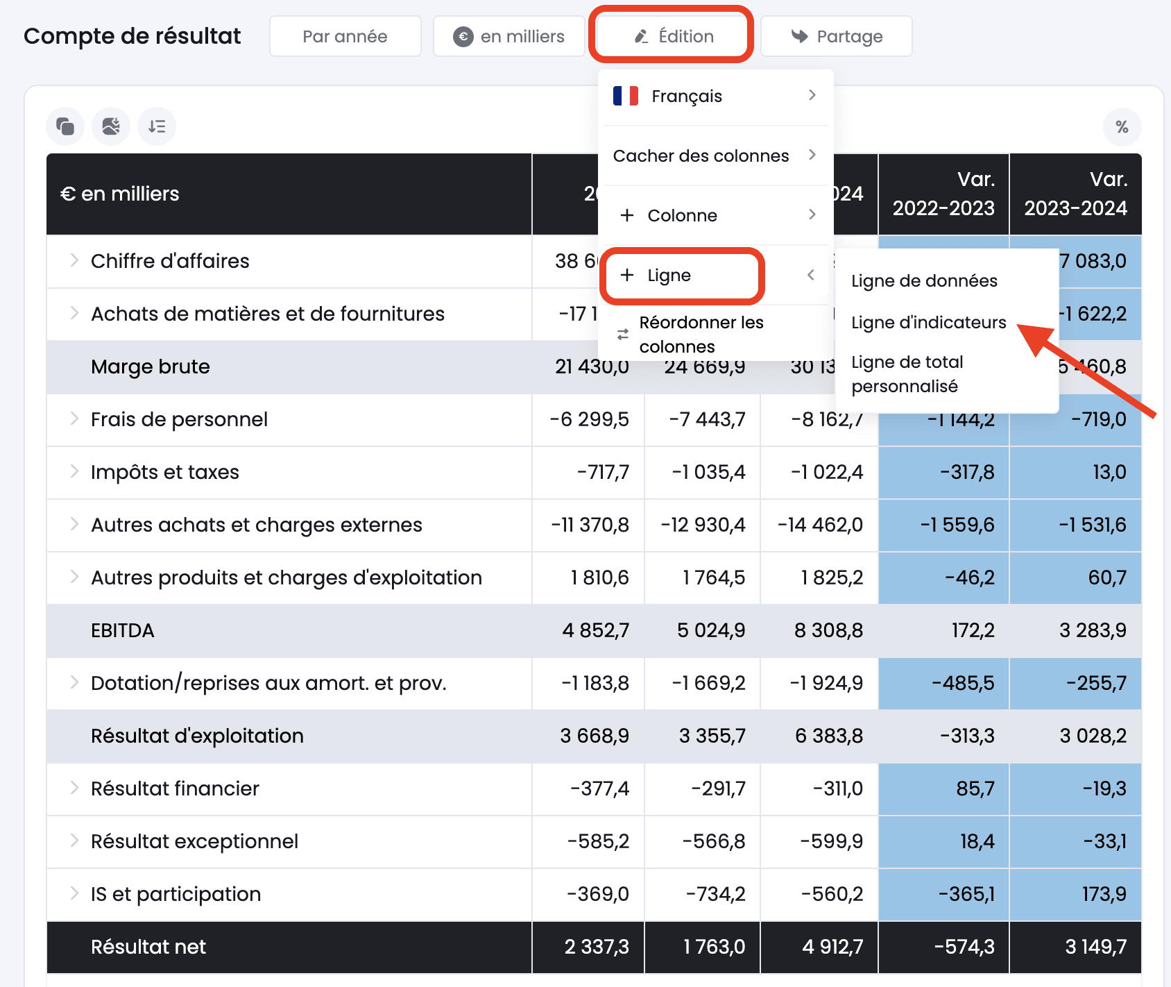 ligne indicateurs