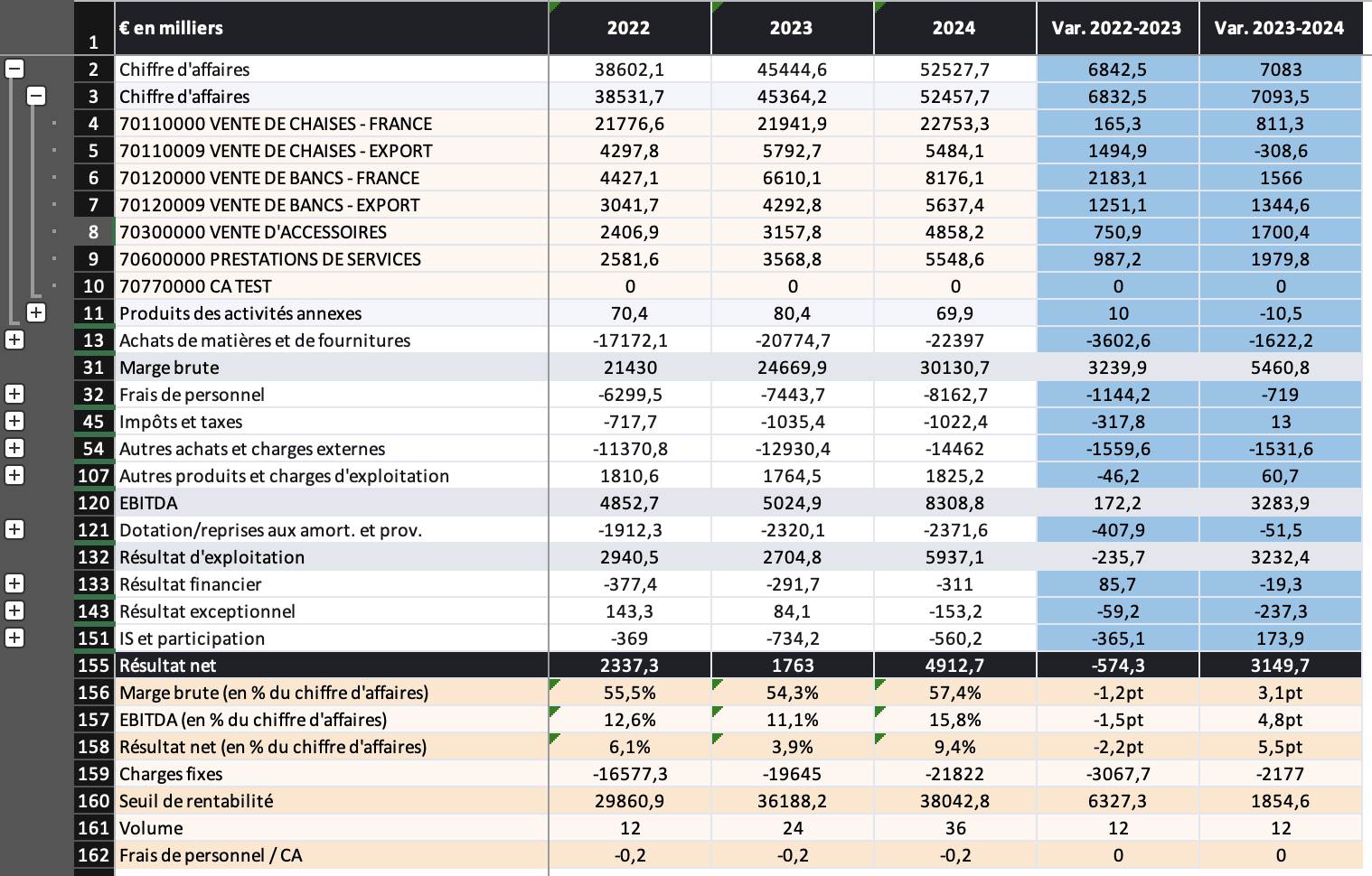 visualisation excel