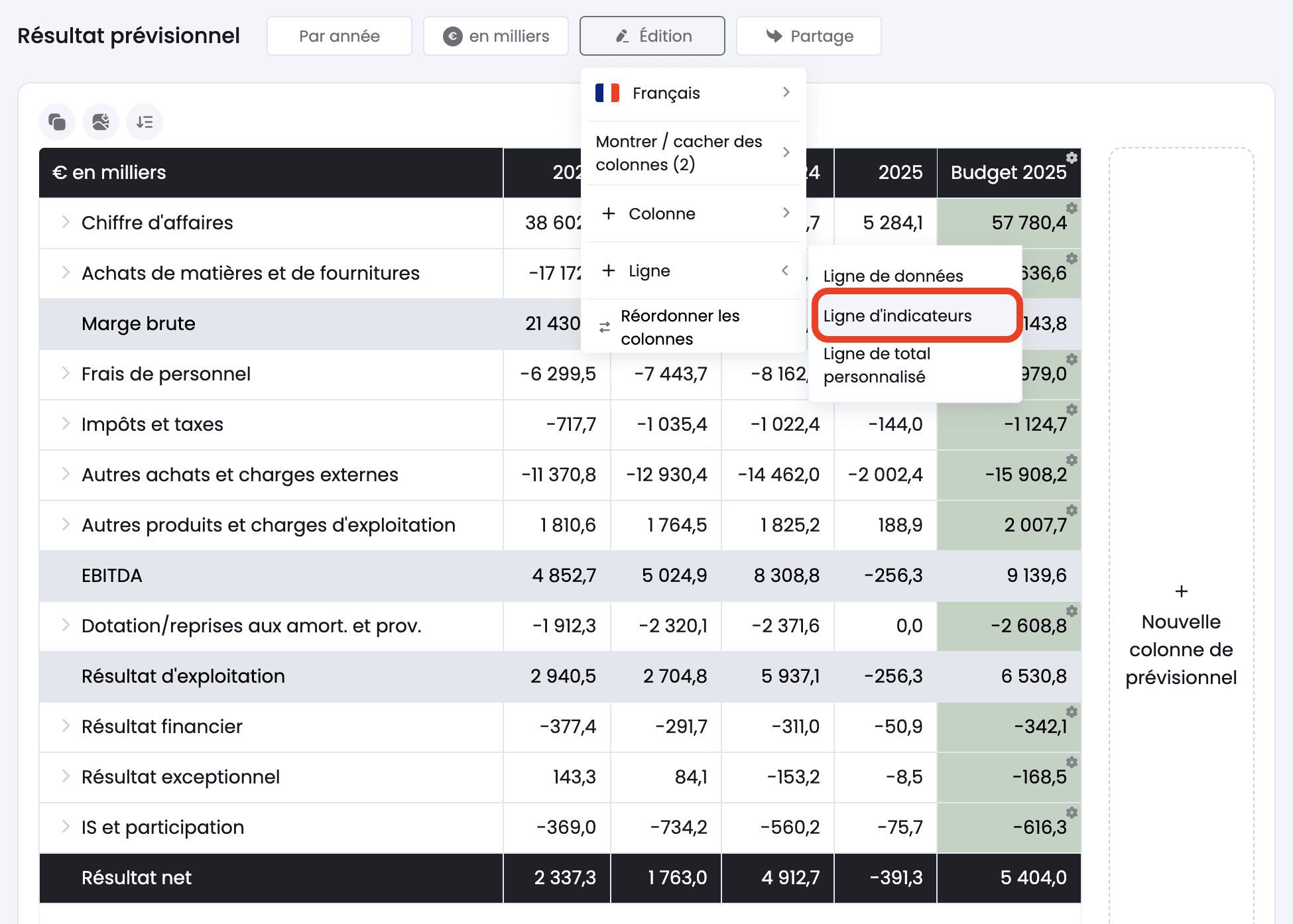 ligne d'indicateurs