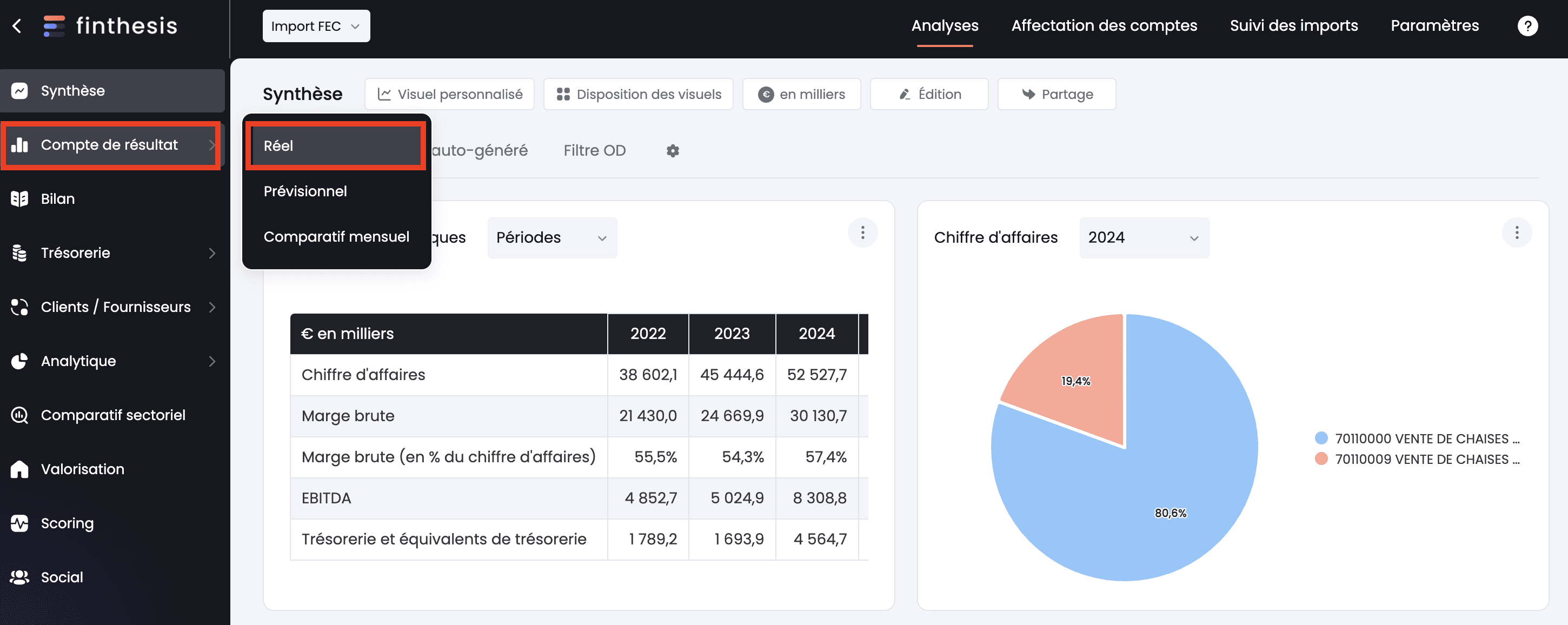 compte de résultats
