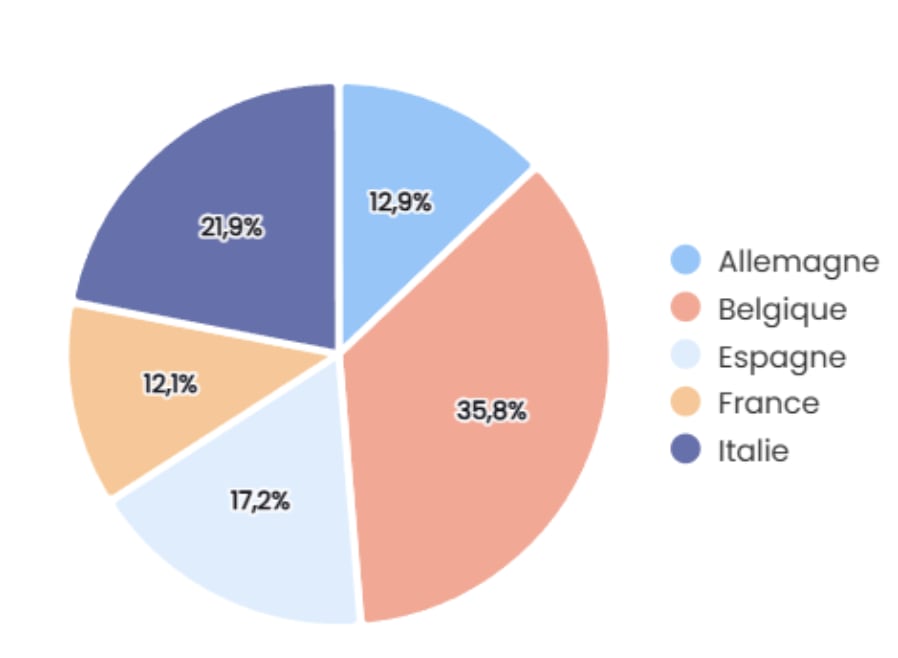 visualisations analytiques