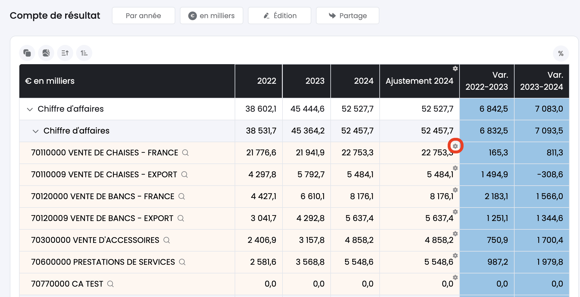 comptes comptable ajustement