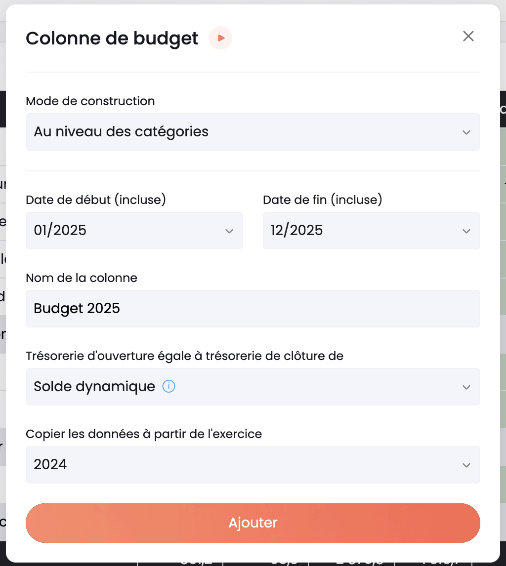 budget