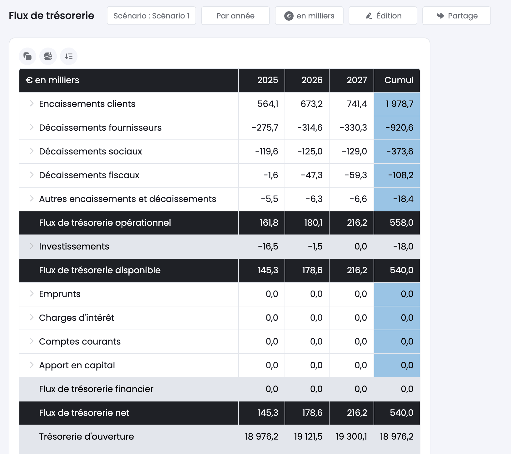rendu tableau de flux de trésorerie