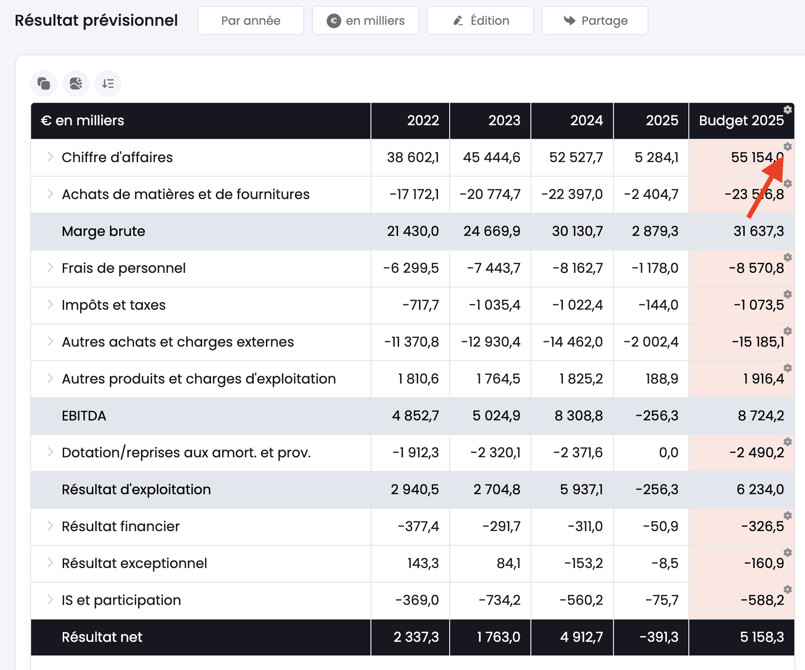 modifier hypothèses de budget