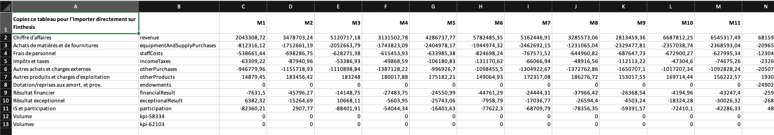 budget excel