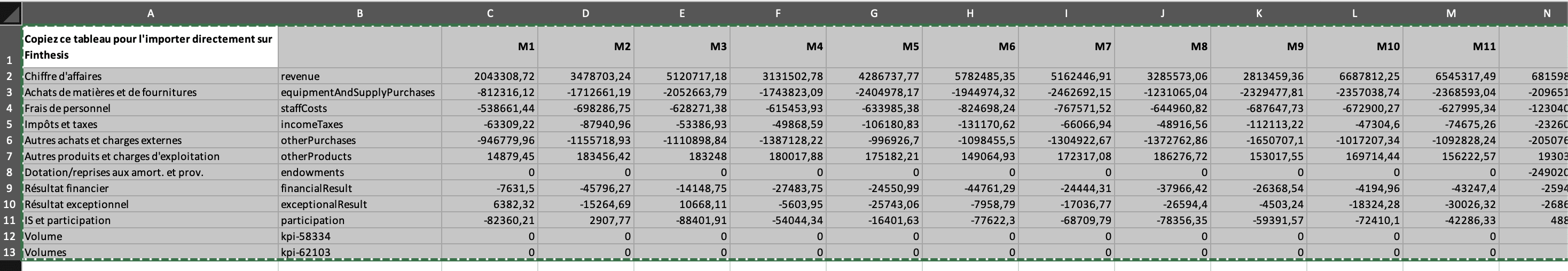 copier les données de votre tableau excel