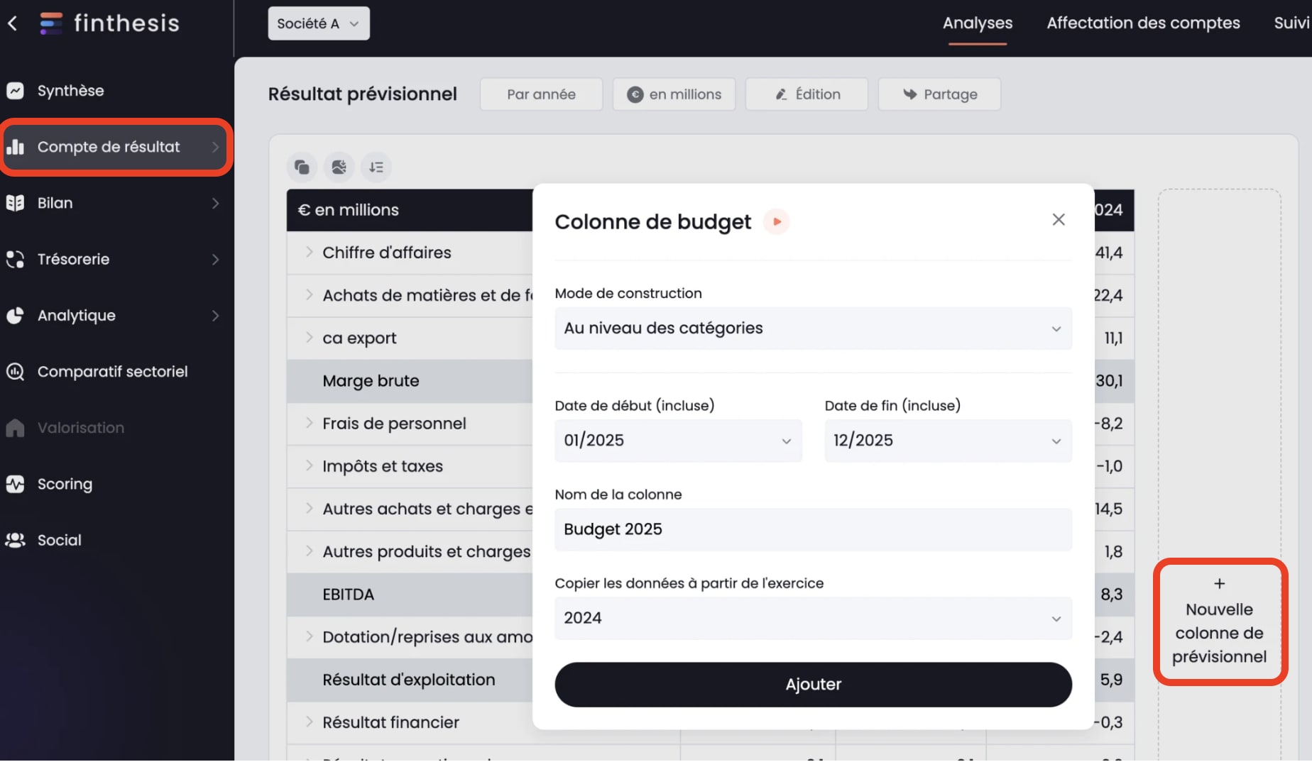 création budget