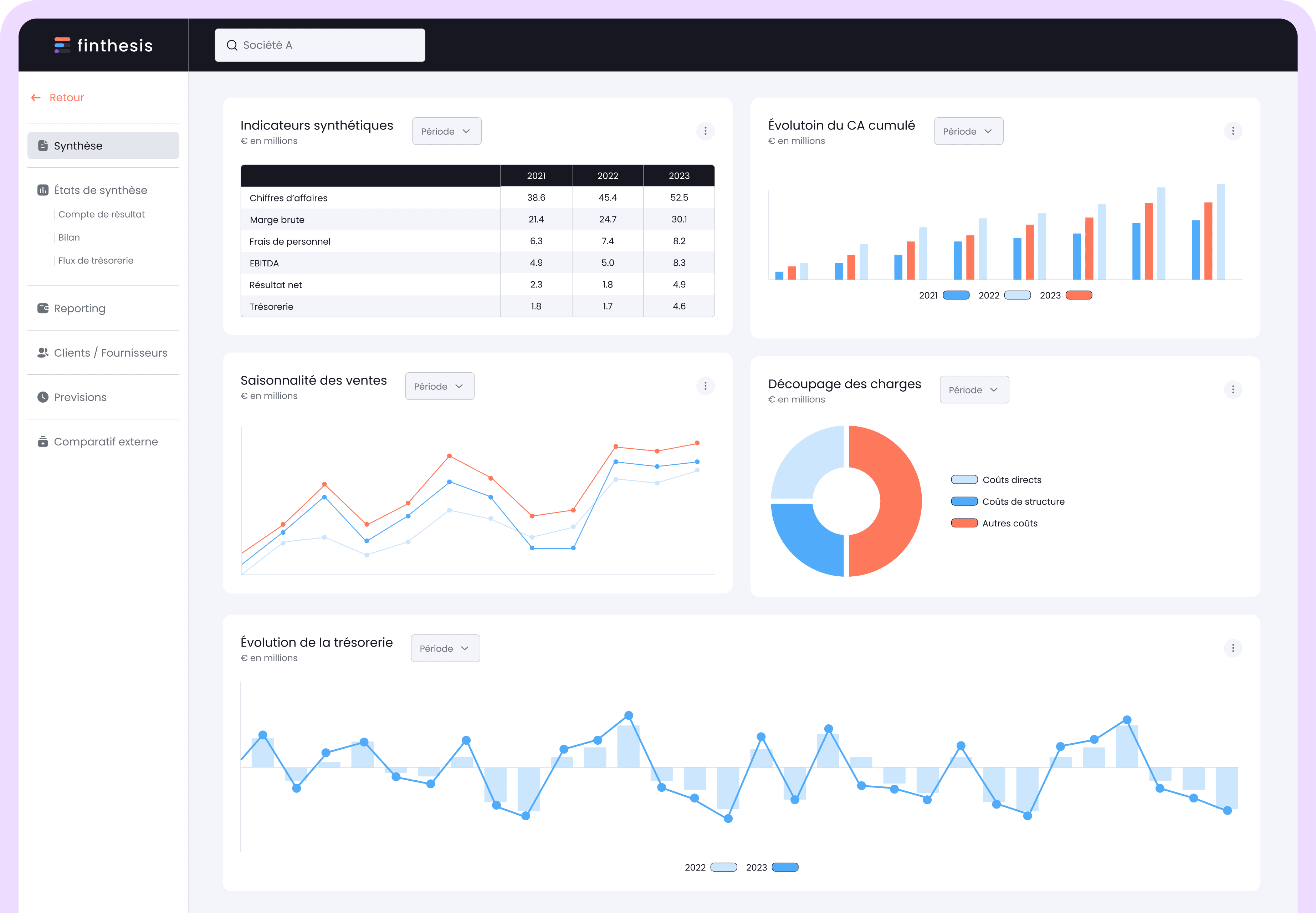 plateforme finthesis 