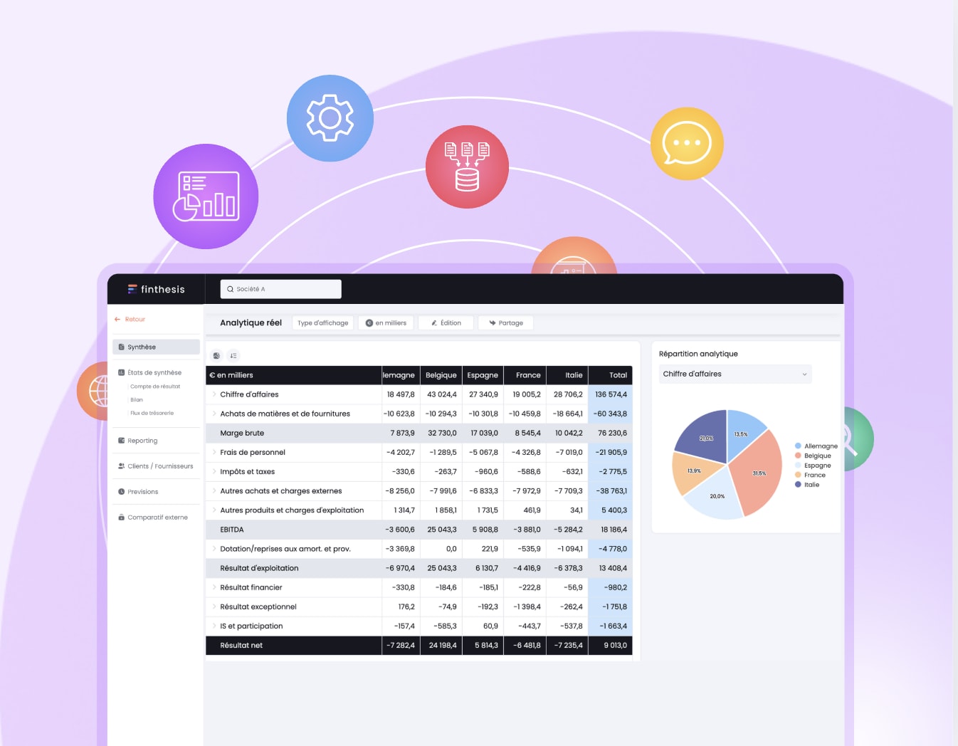 Visualiser les tableaux de restitution analytiques