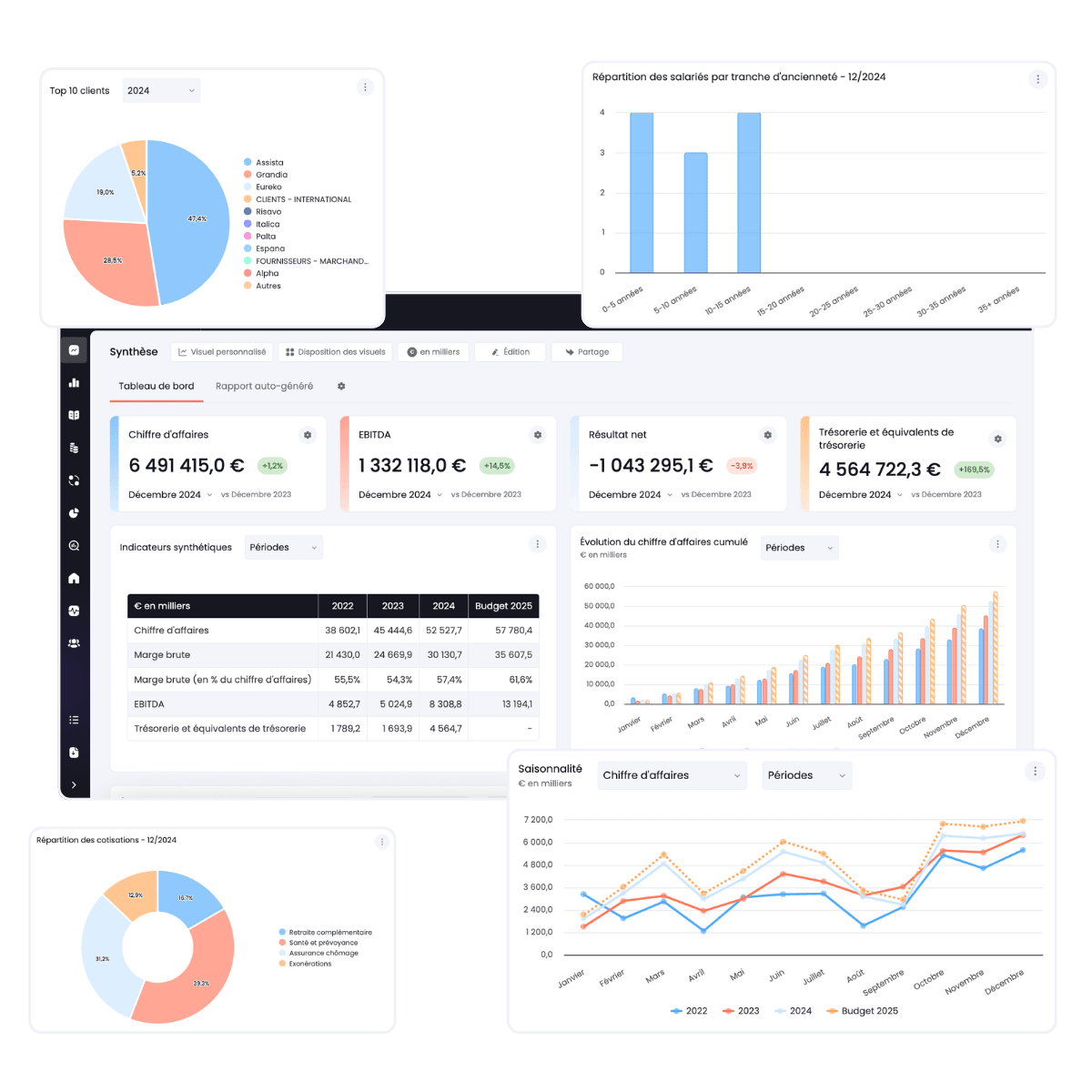 reporting controle de gestion