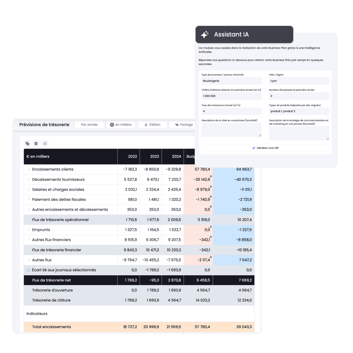 reporting controle de gestion