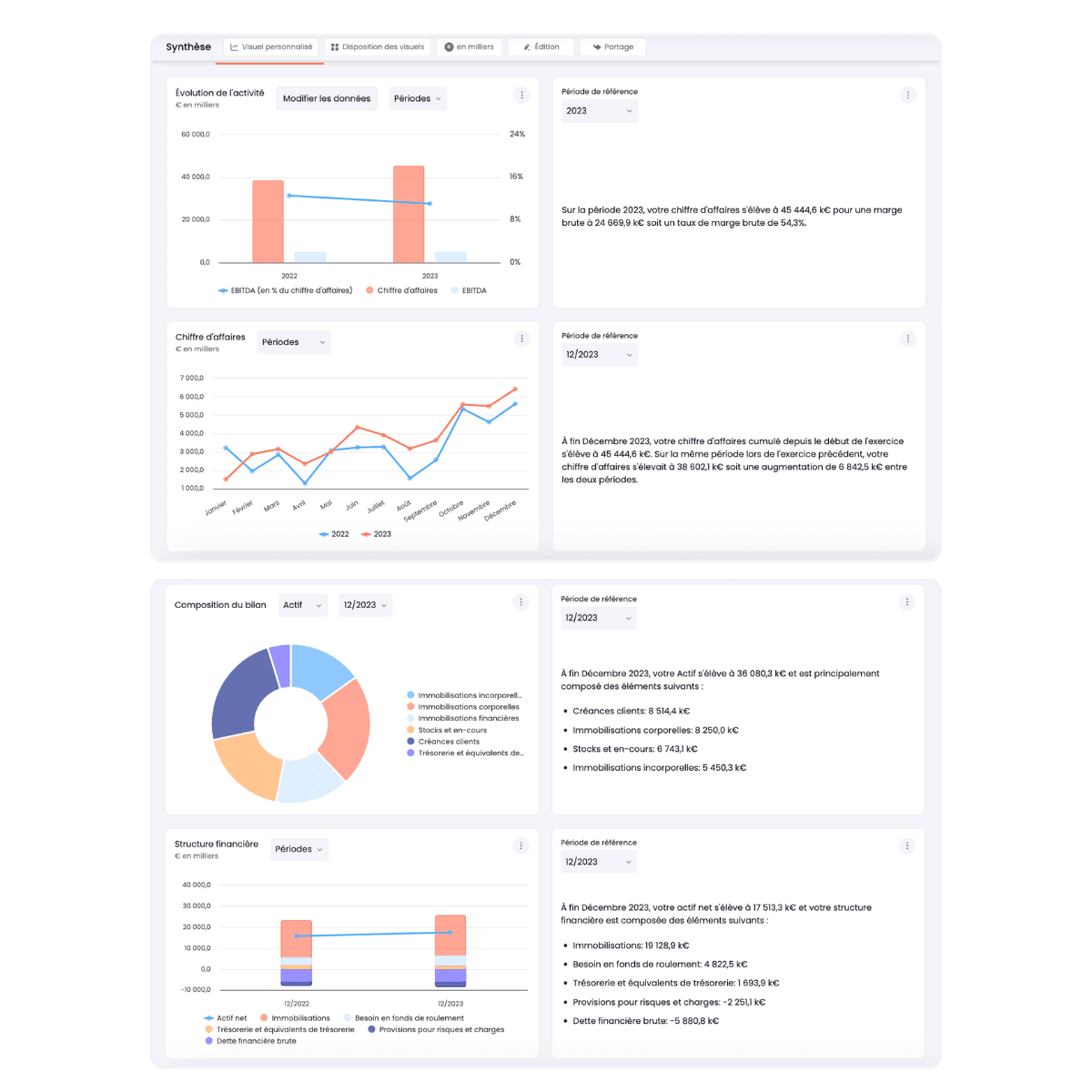 reporting controle de gestion