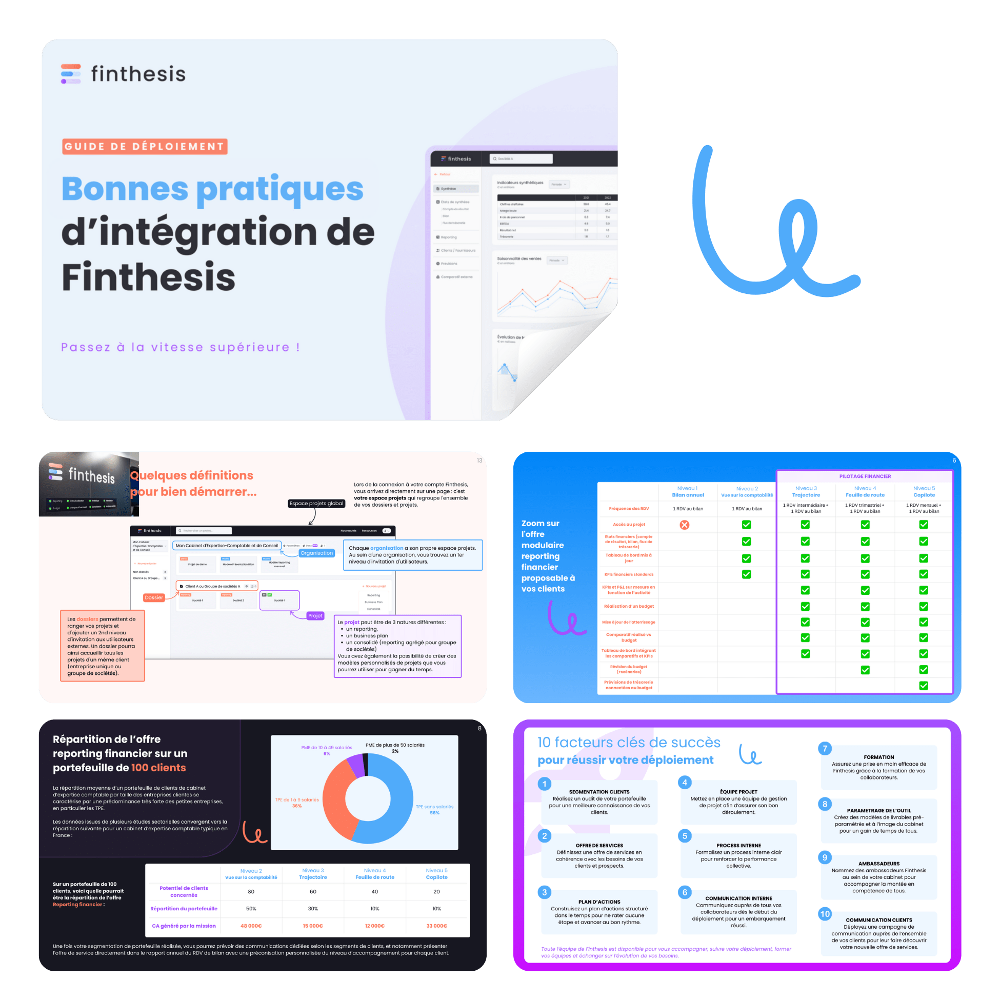 guide de déploiement