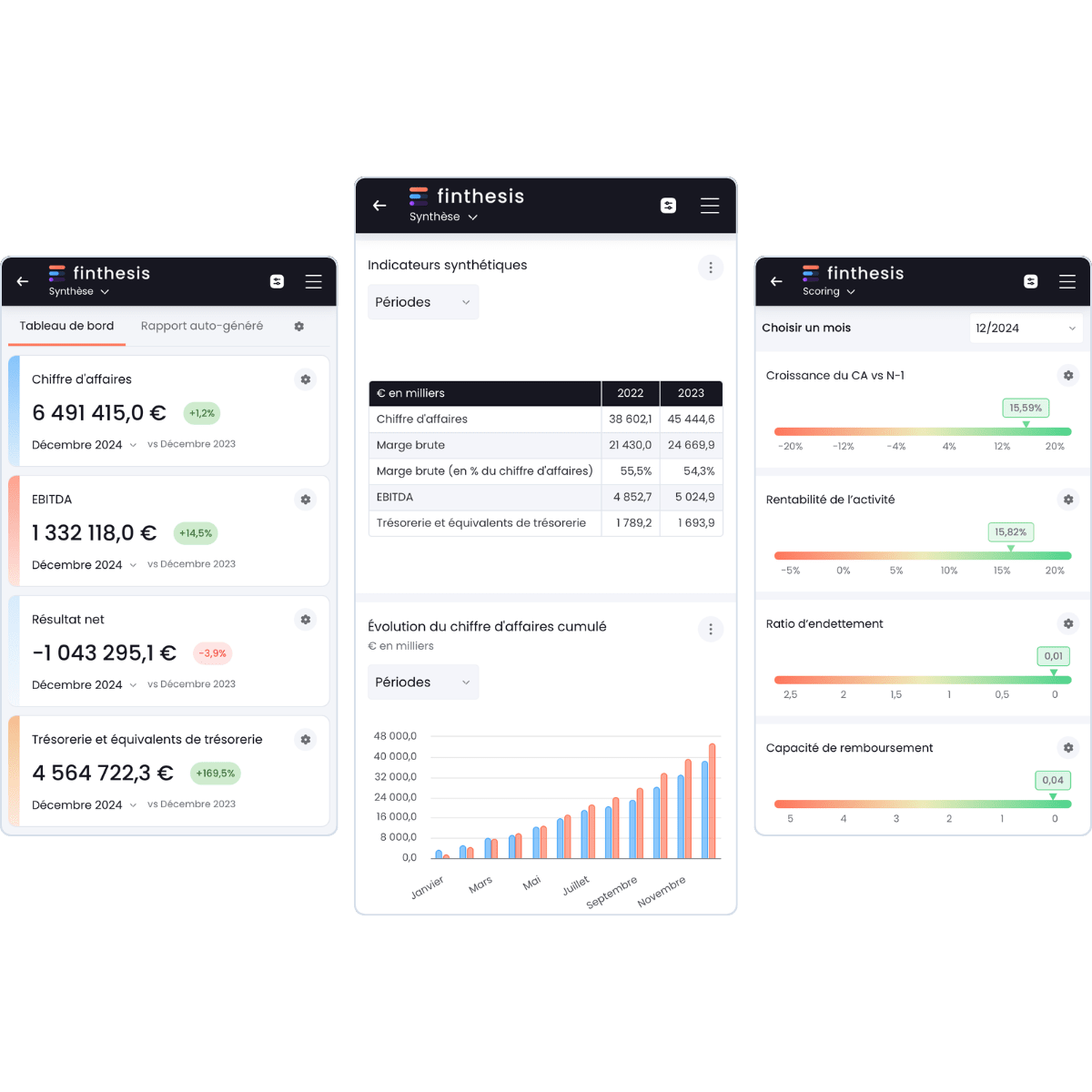 reporting opérationnel
