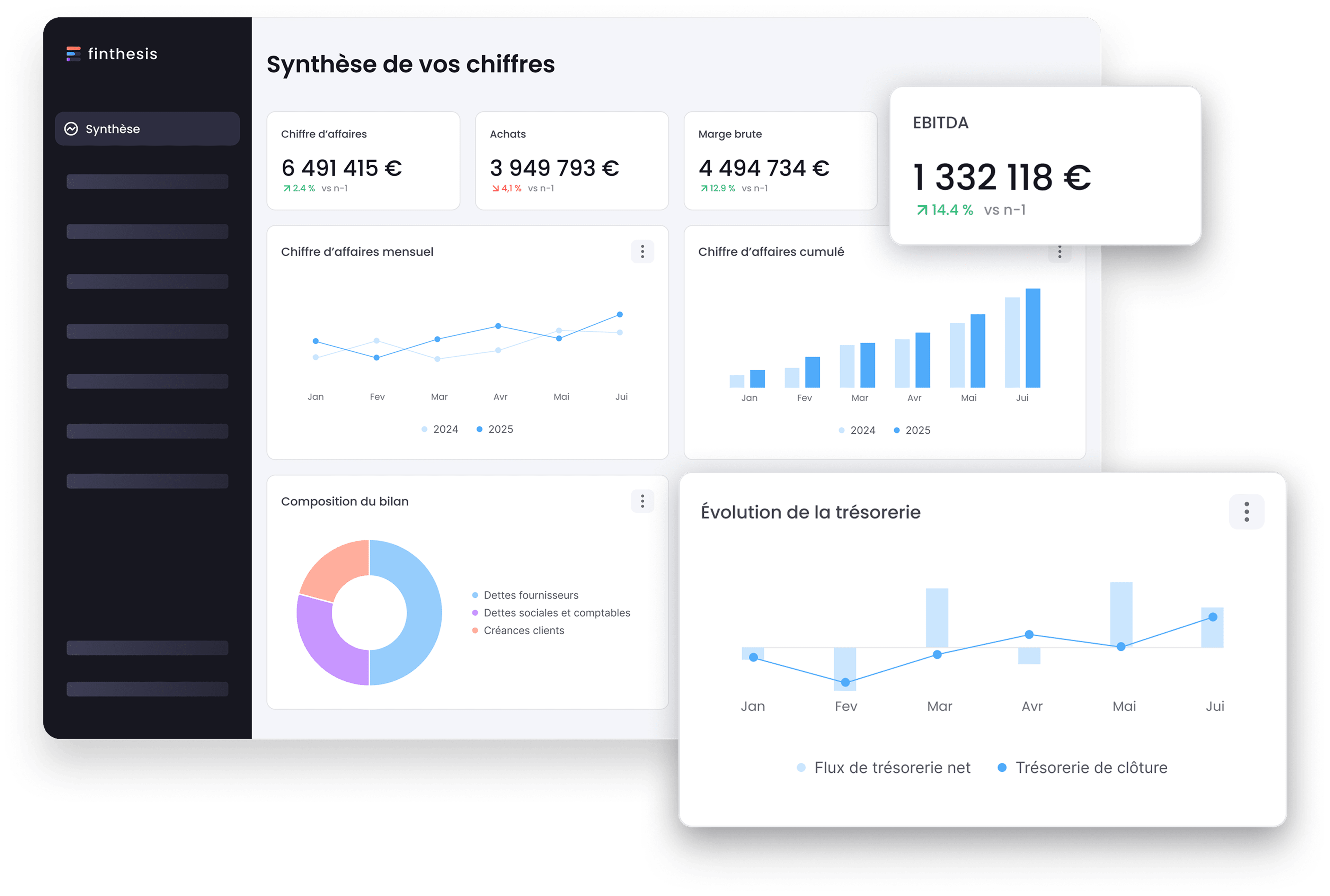 dashboard finthesis
