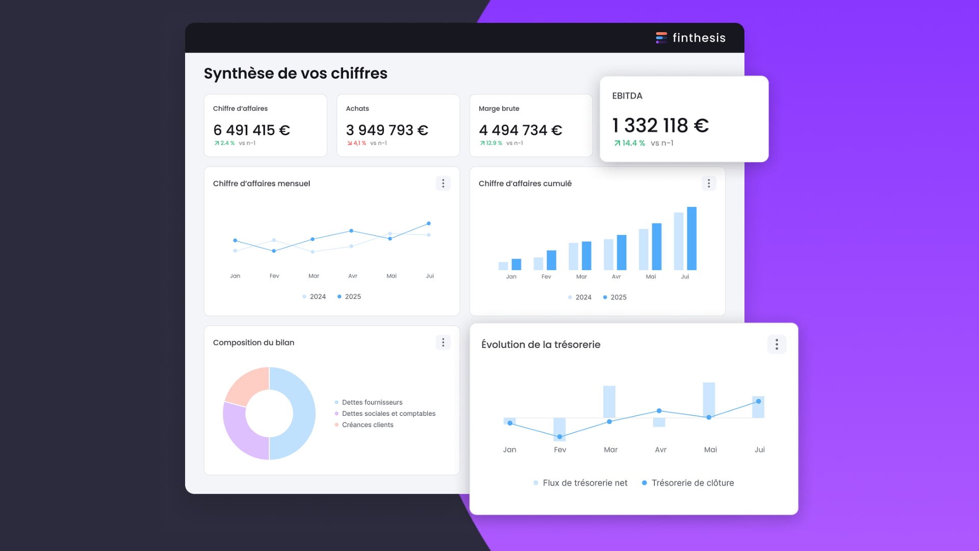 7 astuces pour une présentation de tableau de bord réussie