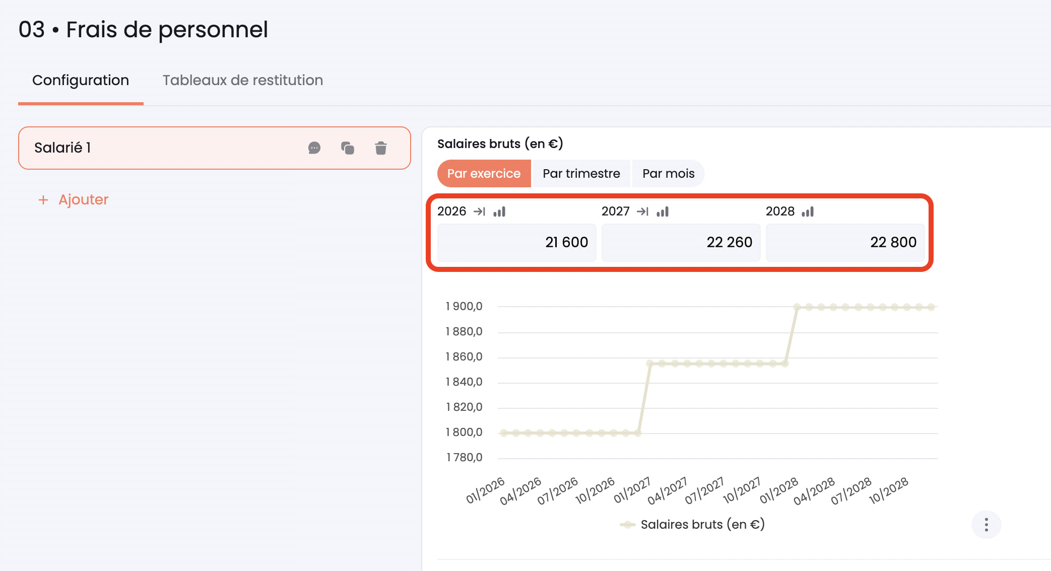 hypothèses frais personnel