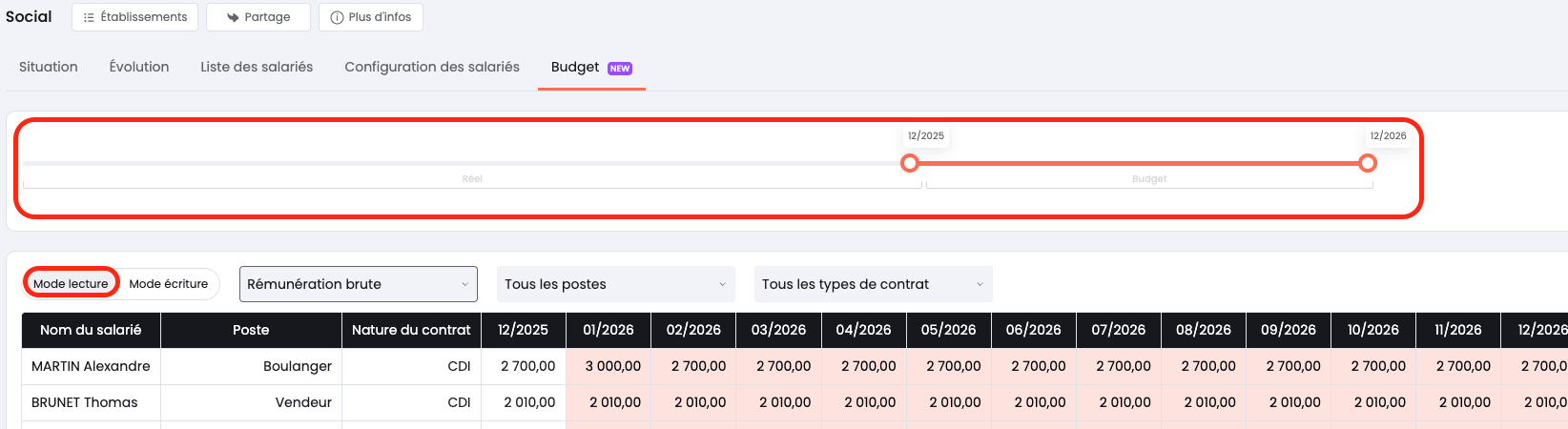 Visualiser la masse salariale