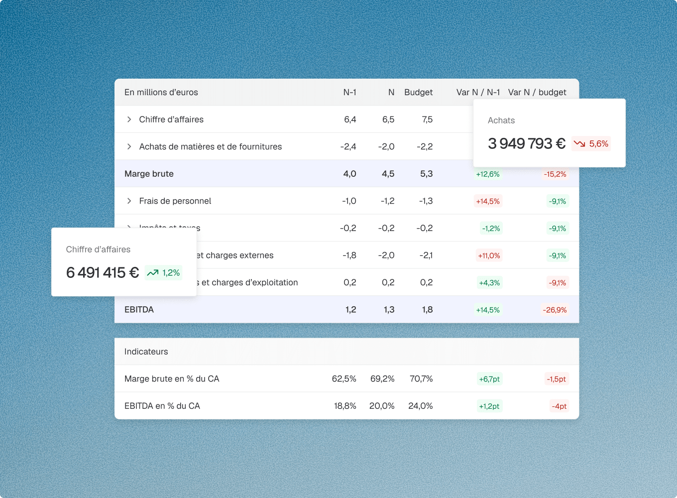 Tableau compte de résultat