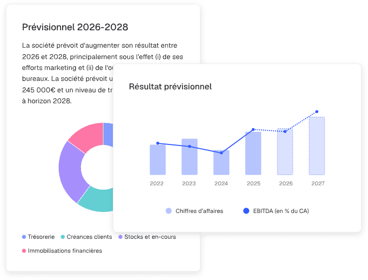 Graphique donut de prévisionnel et graphique ligne / colonnes de résultat prévisionnel
