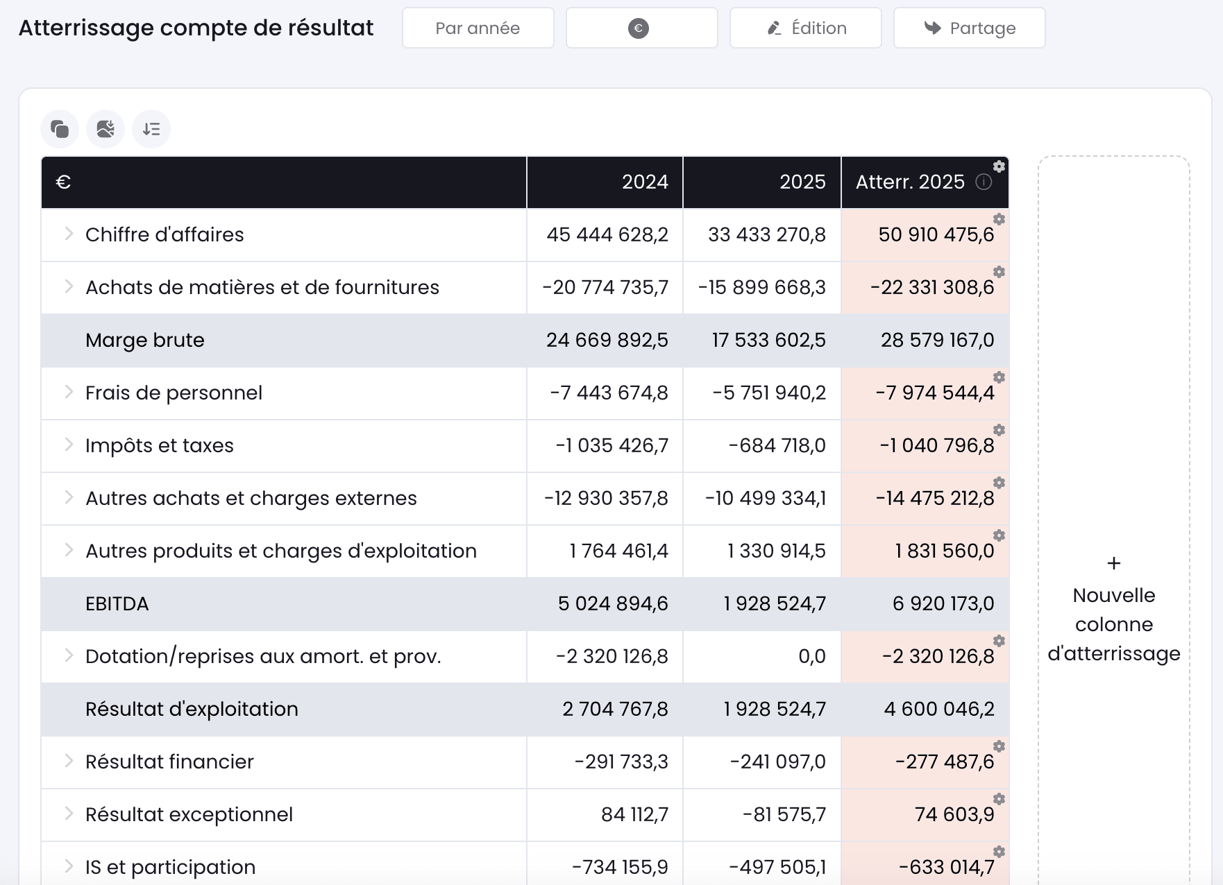 visualisation colonne