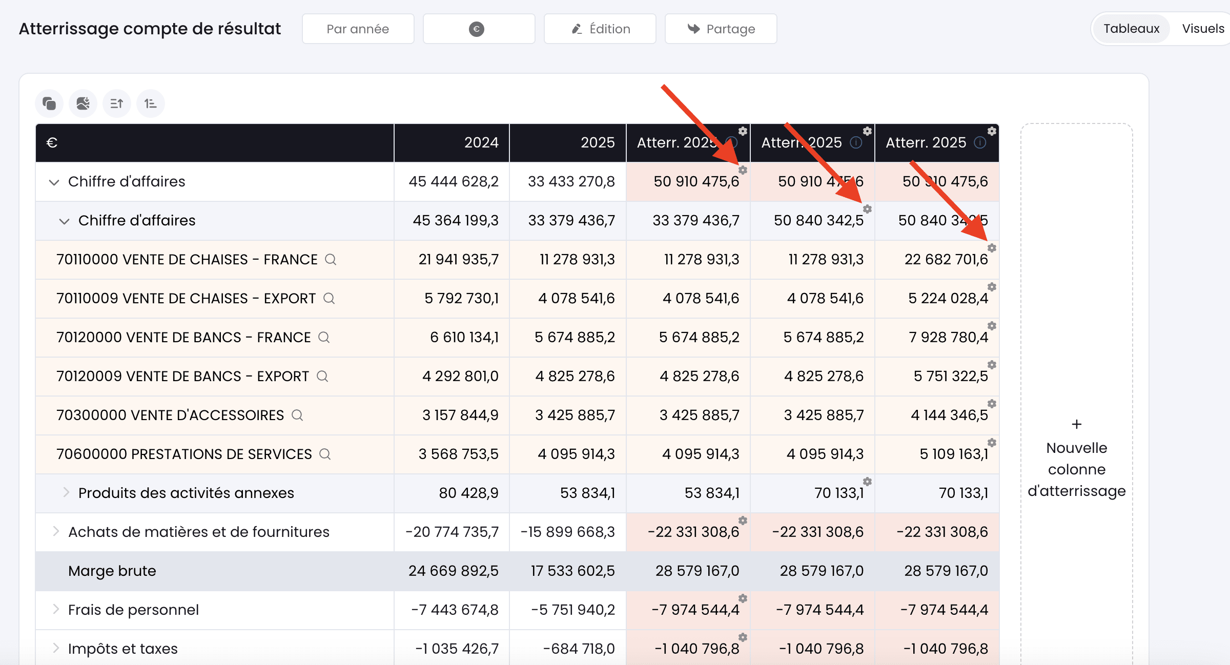 modifiez le budget de l'atterrissage
