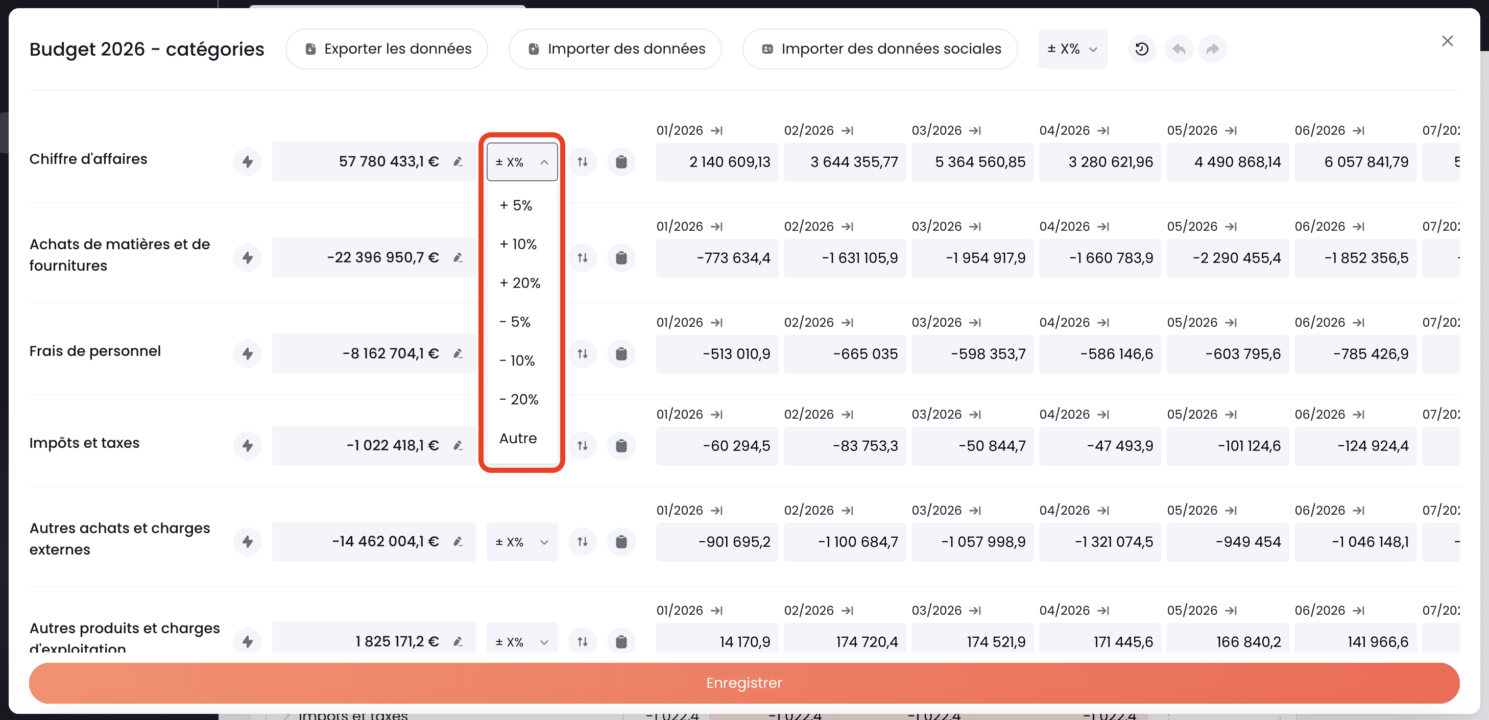 modifier hypothèse budget
