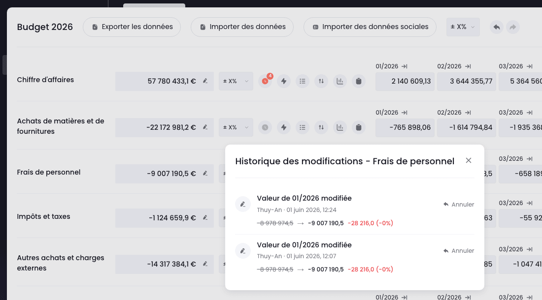 historique