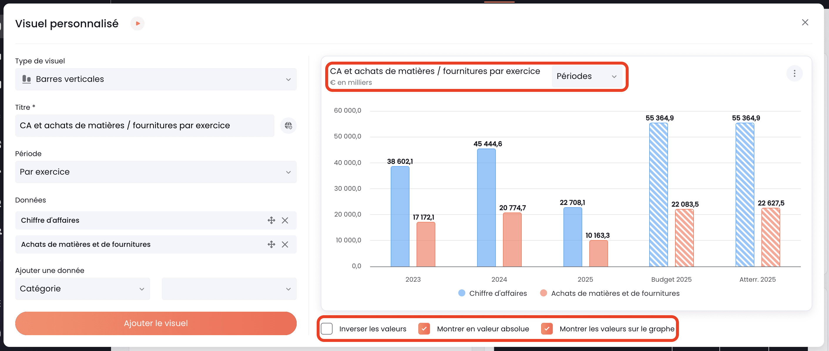 Exemple de graphe / tableau