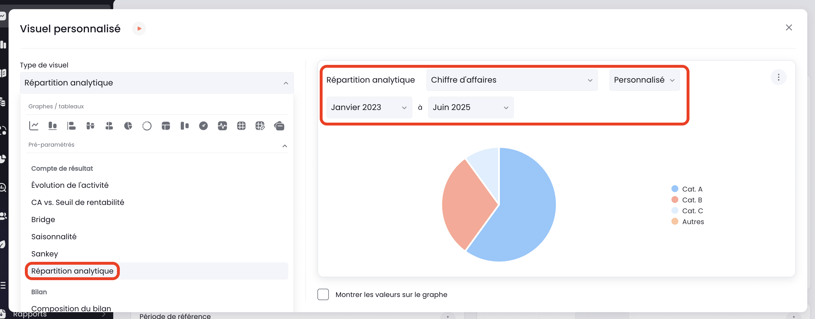 Visuel de répartition analytique