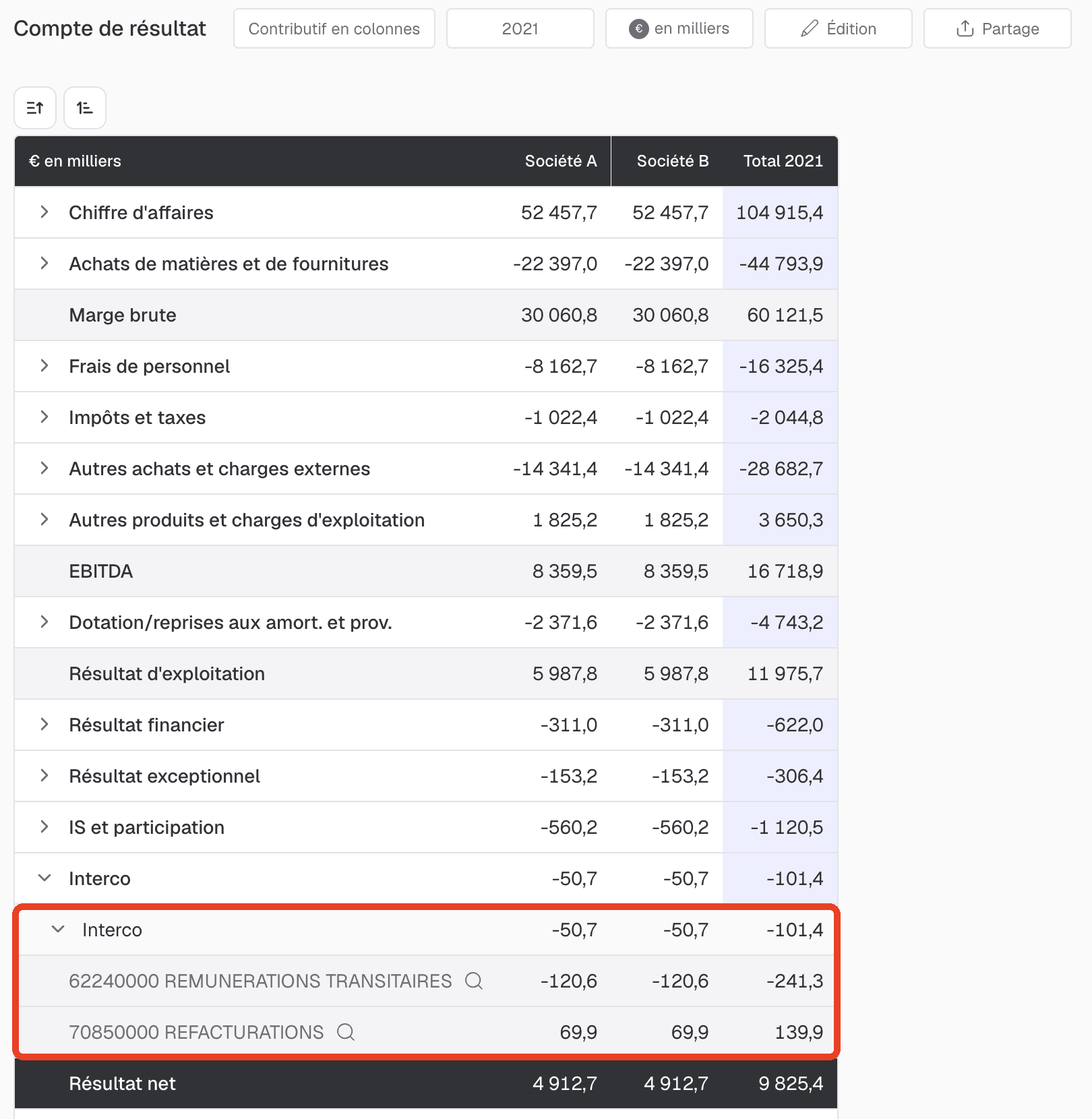 visualisation comptes