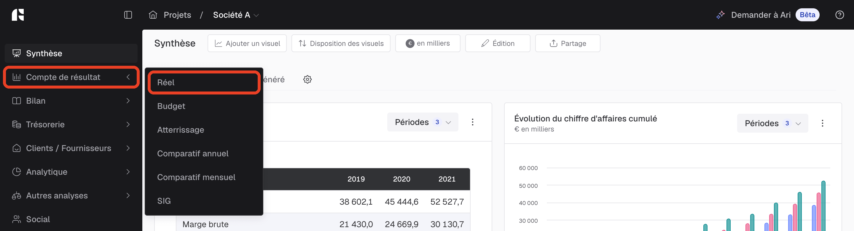 compte de résultat